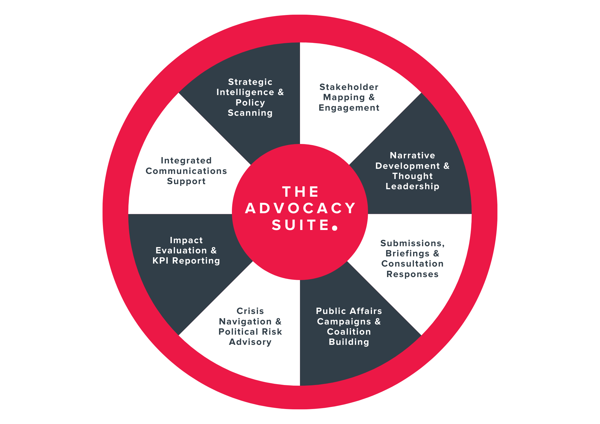 Public Affairs 2 Advocacy Suite