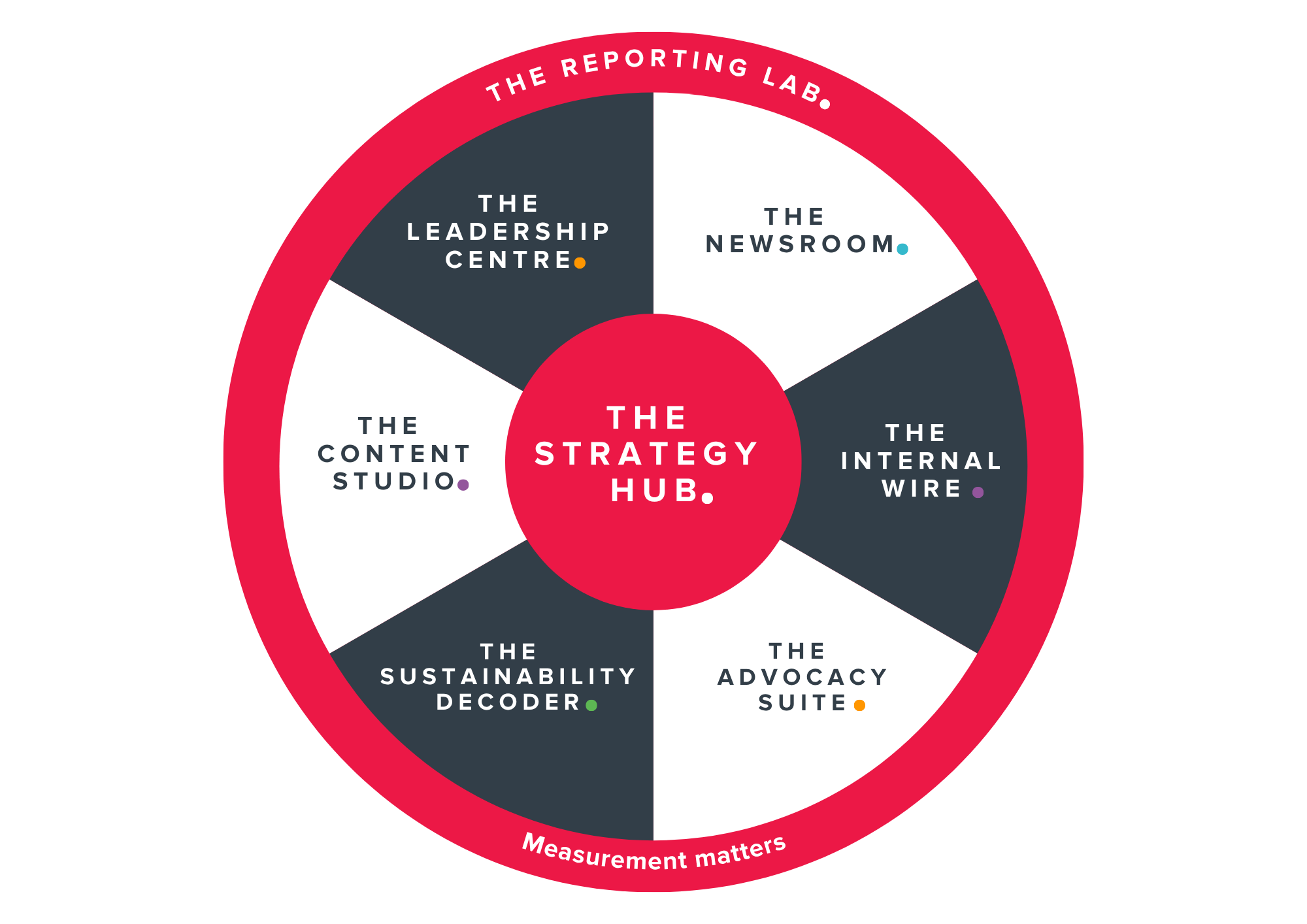 Springboard Circular Graphic 5