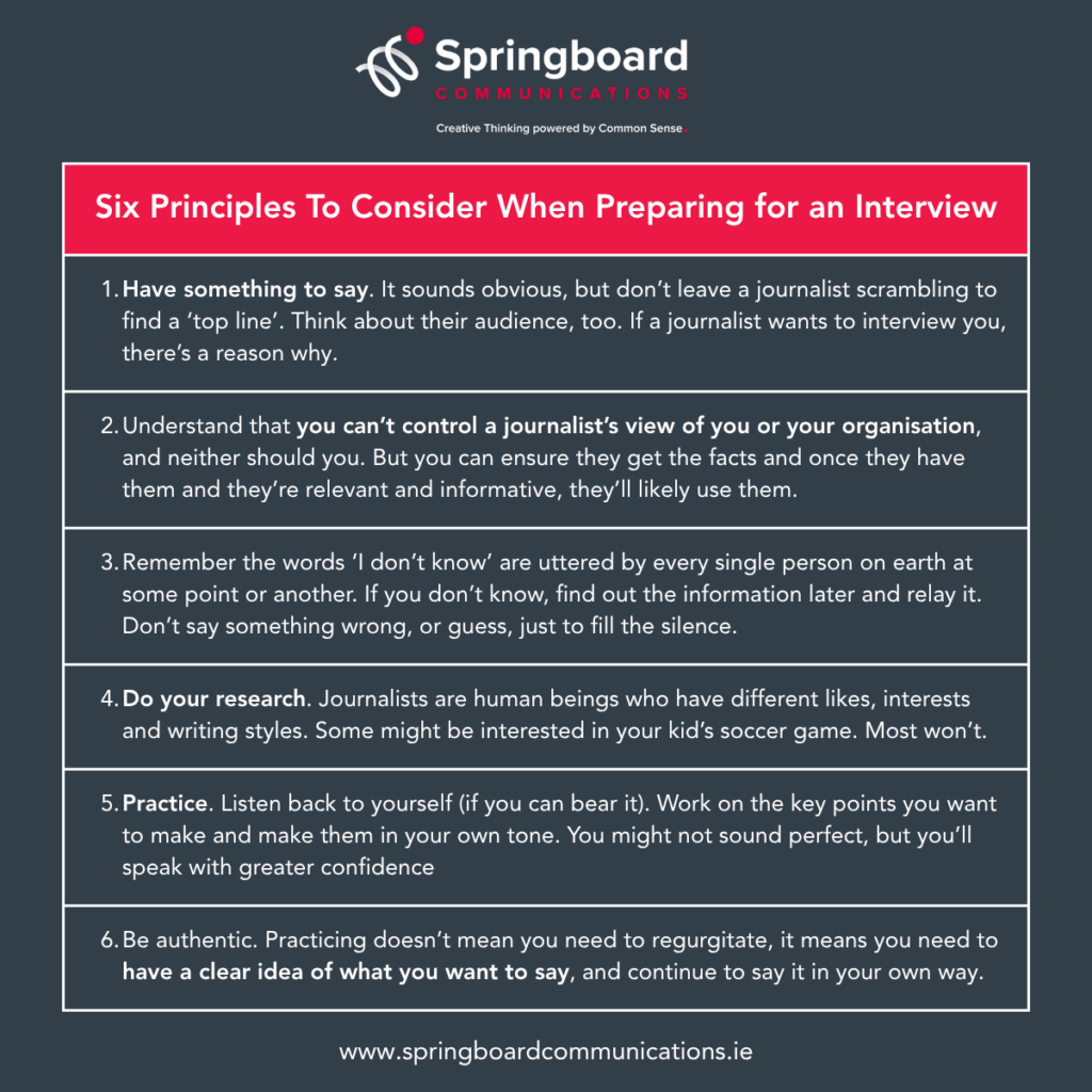 This image displays a table of the six principles worth thinking about when preparing for an interview. 